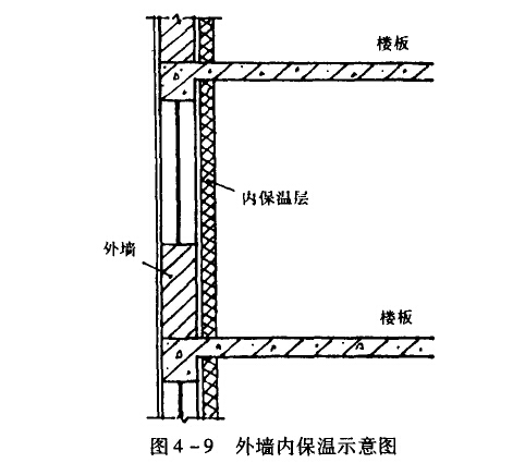 外墻內(nèi)保溫 外墻內(nèi)保溫